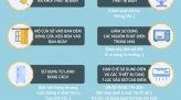 [Infographic] 9 thiết bị gây tốn điện không ngờ