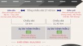 [Infographic] Khung kế hoạch thời gian năm học 2023-2024 tỉnh Đồng Tháp