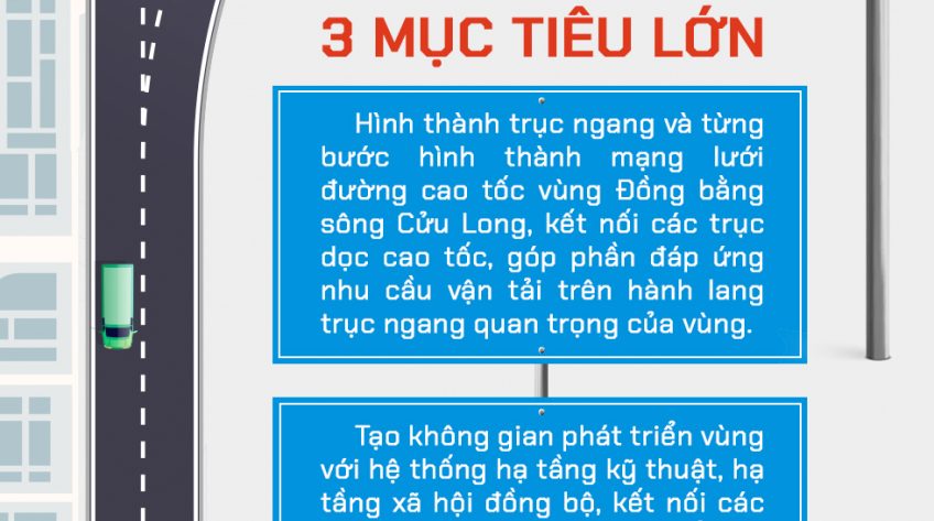 [Infographic] 3 mục tiêu lớn của cao tốc Cao Lãnh - An Hữu