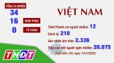 Tháp Mười: Tổng vệ sinh môi trường vào thứ Sáu hàng tuần