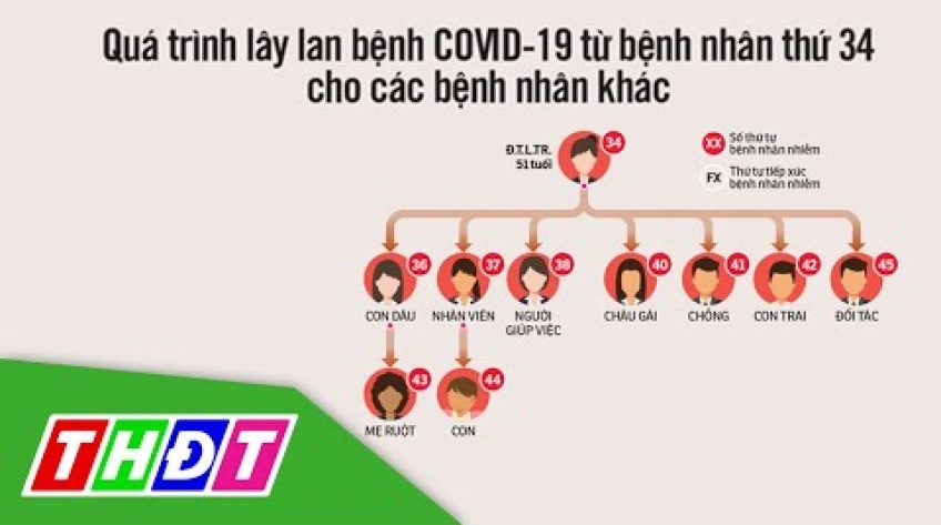Tài xế khai thêm lộ trình của Bệnh nhân 34 nhiễm Covid-19 tại Việt Nam