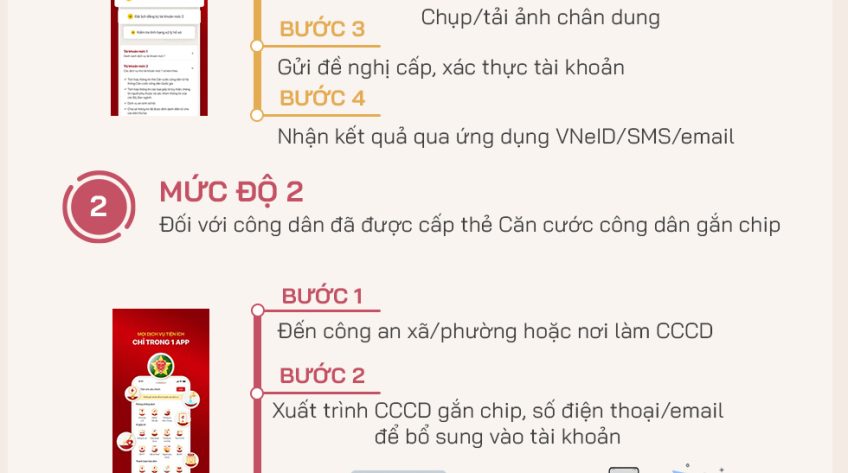 [Infographic] Hướng dẫn cách đăng ký tài khoản định danh điện tử (VNeID)