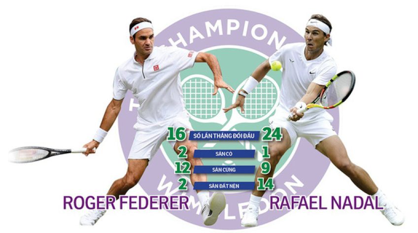 Roger Federer và Rafael Nadal tái đấu sau 11 năm
