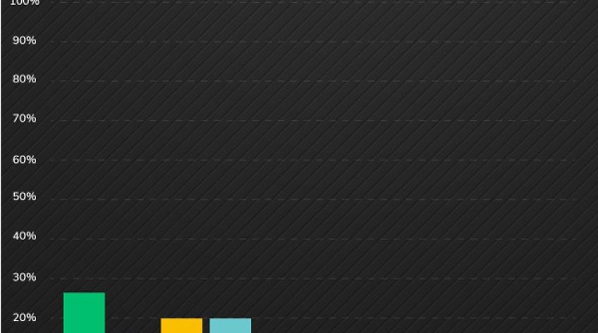 Dự báo “sốc”, giá vàng có thể lên 50 triệu đồng/lượng