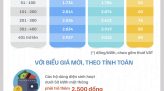 [Infographic] 9 thiết bị gây tốn điện không ngờ