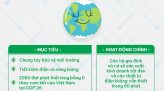 Infographic Một số chính sách mới bắt đầu có hiệu lực từ tháng 04/2023