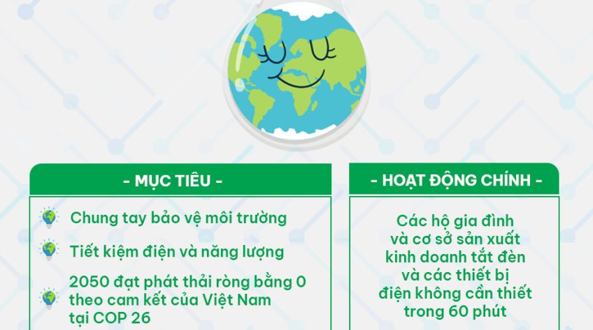 Infographic Giờ Trái đất 2023
