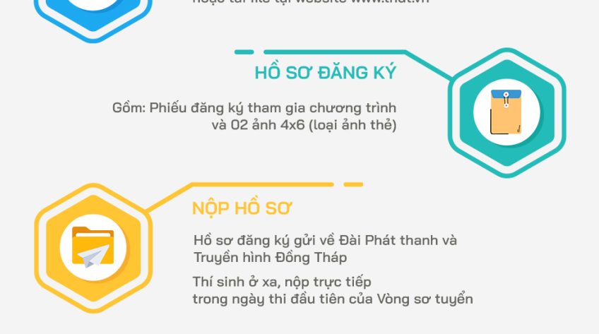 [Infographic] Đăng ký Gameshow Tài tử miệt vườn 2023 - phiên bản song ca như thế nào?