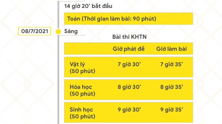 Infographic - Lịch thi Kỳ thi tốt nghiệp THPT năm 2021