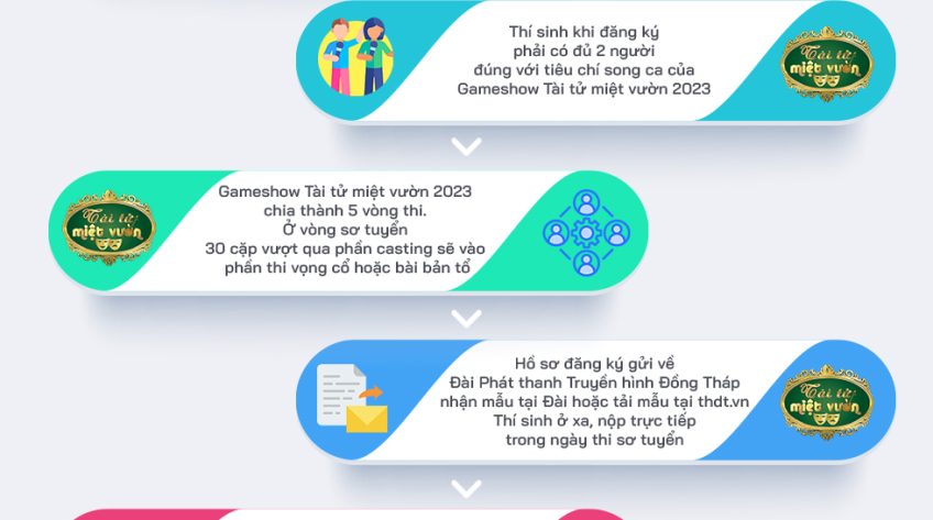 [Infographic] Tuyển sinh Gameshow Tài tử miệt vườn 2023 phiên bản song ca