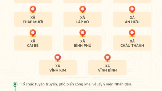 [Infographic] Lấy ý kiến Nhân dân về việc thành lập 11 phường thuộc tỉnh Đồng Tháp