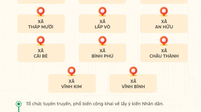 [Infographic] Lấy ý kiến Nhân dân về việc thành lập 11 phường thuộc tỉnh Đồng Tháp