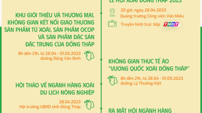 [Infographic] Lễ hội Xoài Đồng Tháp 2023