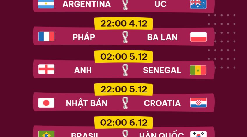 Infographic - Lịch thi đấu vòng 1/8 World Cup 2022