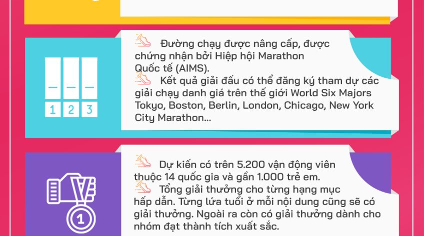 [Infographic] Giải Marathon Đất Sen hồng 2023 có gì hấp dẫn?