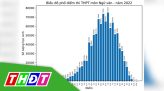 Đoàn đại biểu tỉnh Đồng Tháp viếng Nghĩa trang liệt sĩ tỉnh