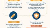 [Infographic] Các điểm tham quan vườn xoài phục vụ du khách dịp Lễ hội Xoài Đồng Tháp 2023