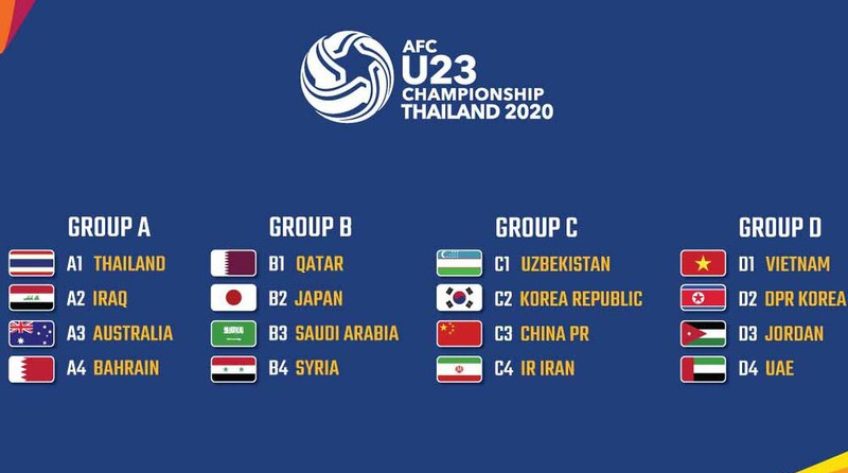 Lịch thi đấu U23 châu Á 2020 ngày 9/1: Nhật Bản, Hàn Quốc, Iran ra quân
