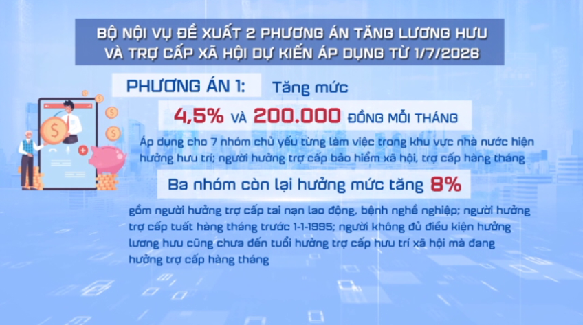 Bộ Nội vụ xây dựng 2 phương án tăng lương hưu và trợ cấp xã hội