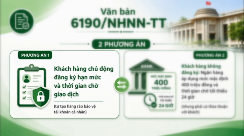 Hiểu đúng về thông tin chuyển khoản trên 400 triệu đồng phải chờ 24 giờ