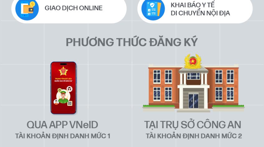 [Infographic] 6 lợi ích nổi bật của tài khoản định danh điện tử