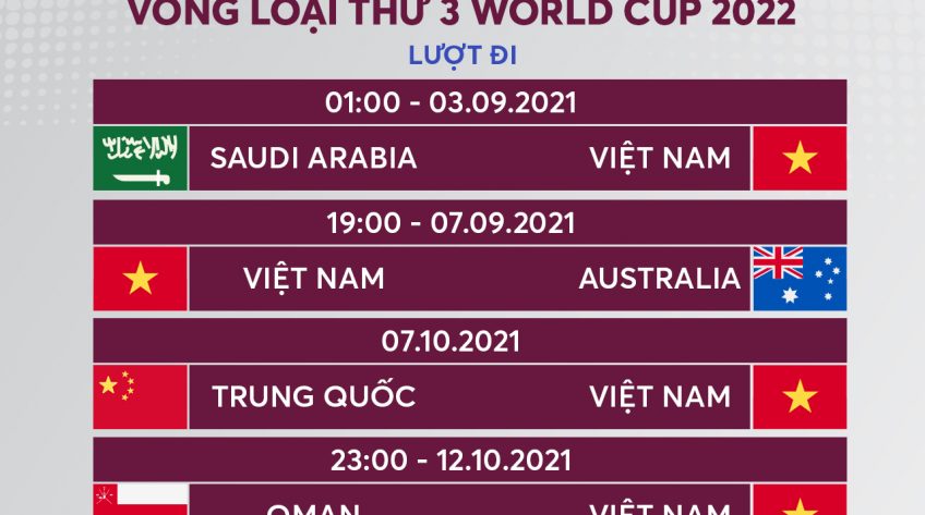 Infographic Lượt đi vòng loại thứ ba World Cup 2022 của Đội tuyển Việt Nam